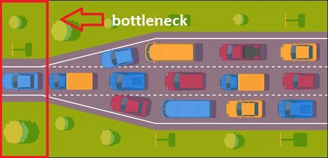 What is bottleneck pc