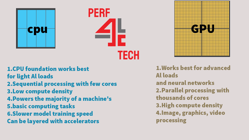 Difference between Gpu and Cpu?